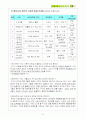 콜버그&피아제&에릭슨의 발달이론의 고찰 7페이지