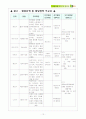 콜버그&피아제&에릭슨의 발달이론의 고찰 13페이지