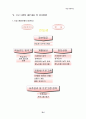 (프로포절) 전입생의 학교생활 적응력 증진을 위한 학교사회사업 프로그램 7페이지