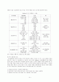 성격이론 정리 (성격이론들의 주요내용과 개념정리) 18페이지