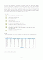 한국 지역사회복지관의 현황과 과제 2페이지