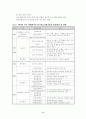 한국의 학교사회사업의 발달과정과 현황과 전망 6페이지