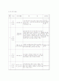 (프로포절) 가출 청소년을 위한 가정, 사회복귀 집단프로그램 14페이지