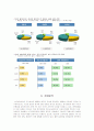 LG화학 기업*증권보고서 5페이지