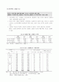 우리나라 퇴직의 문제점 및 개선방안에 대한 고찰 4페이지