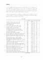 약물남용과 인터넷 중독 20페이지