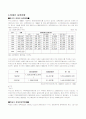  한국의 장애인과 독일의 장애인 정책 비교 10페이지