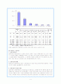 고령화사회의 원인과 해결방안 4페이지