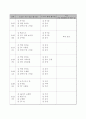 아동의 방과후 활동 4페이지