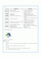 (자원봉사론) 사회복지봉사활동 인증관리사업에 대한 이해 10페이지