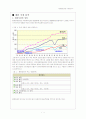 평화정밀공업 마케팅 사례 분석 1페이지