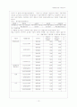 평화정밀공업 마케팅 사례 분석 12페이지