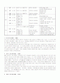 우리나라의 교육과정의 특징 2페이지