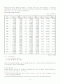 한일관계의 현재와 미래전망(부제: 미래의 한일관계 전망 및 청사진) 3페이지