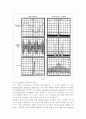 고주파신호 측정방법 및 구분 4페이지