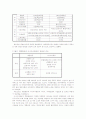 경쟁우위전략 사례-대한항공 對 아시아나 항공 13페이지