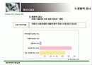 샴푸 구매와 이용실태 - 마케팅 전략 중심 30페이지