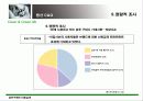 샴푸 구매와 이용실태 - 마케팅 전략 중심 35페이지