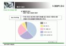 샴푸 구매와 이용실태 - 마케팅 전략 중심 36페이지