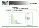 샴푸 구매와 이용실태 - 마케팅 전략 중심 38페이지