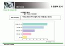 샴푸 구매와 이용실태 - 마케팅 전략 중심 40페이지