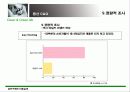 샴푸 구매와 이용실태 - 마케팅 전략 중심 43페이지