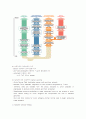 염증반응, 예방접종, 종양면역 36페이지