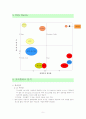 CJ포트폴리오 분석-BCG메트릭스 분석 6페이지