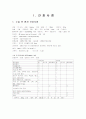 담석증 담낭절제술 수술실 케이스 1페이지