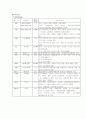 담석증 담낭절제술 수술실 케이스 2페이지