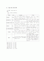 담석증 담낭절제술 수술실 케이스 12페이지