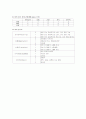 담석증 담낭절제술 수술실 케이스 17페이지