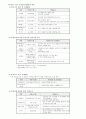 밀레니엄 시대의 교통문제 해결을 위한 지능형교통체계(ITS) 도입방안 20페이지