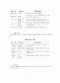 청소년자원봉사활동의 문제점과 대안 4페이지