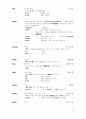 영단어 - 편입, 공무원시험, 텝스, 토플, 토익 단어 연상기업법으로 기억하자!! 33페이지