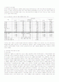 비정규직 고용의 증가가 노사관계에 미치는 영향에 관한 사례연구 6페이지