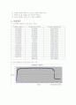 알루미늄 인장 실험 4페이지