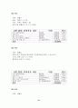 중국 술의 역사와 여행계획 21페이지