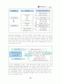 [엘지 텔레콤] LG Telecom의 e-biz Model 64페이지