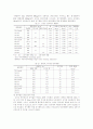 ★환경신소재, 건설신소재, 환경콘크리트 레포트 15페이지