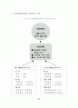 우리나라 소방방재 행정의 비전과 전략 : 조직부문을 중심으로 21페이지