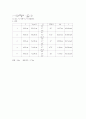  탄환의 속도 측정 3페이지