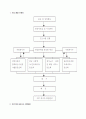 방학 중 청소년을 대상으로 한 자원봉사 이해와 교육을 위한 집단 프로그램(프로포절) 8페이지