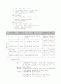 방학 중 청소년을 대상으로 한 자원봉사 이해와 교육을 위한 집단 프로그램(프로포절) 10페이지