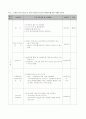 방학 중 청소년을 대상으로 한 자원봉사 이해와 교육을 위한 집단 프로그램(프로포절) 12페이지