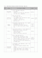 방학 중 청소년을 대상으로 한 자원봉사 이해와 교육을 위한 집단 프로그램(프로포절) 13페이지