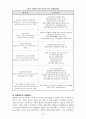 한미일 3국의 금융제도(규제부분) 3페이지