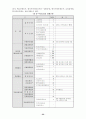 한미일 3국의 금융제도(규제부분) 32페이지