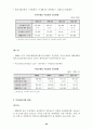 한미일 3국의 금융제도(규제부분) 54페이지