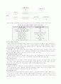 교육공학의 이론적 기초- 행동주의, 인지주의, 구성주의 5페이지